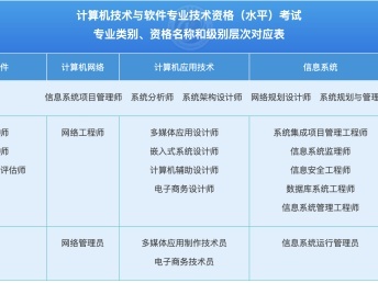 蘇州網(wǎng)絡(luò)工程師軟考報(bào)考指南與培訓(xùn)服務(wù)全解析